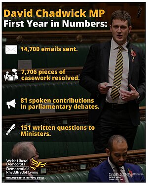 A graphic listing David's stats on emails, casework, speeches and written questions